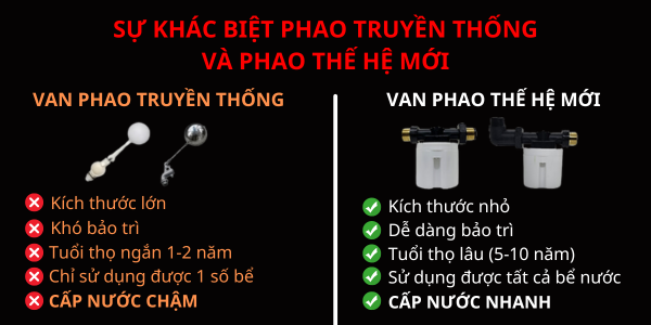 ngochome Van Phao Cơ Chống Tràn Đa Năng 19