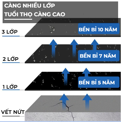 ngochome Bình Xịt Chống Thấm Dột Pismire 16